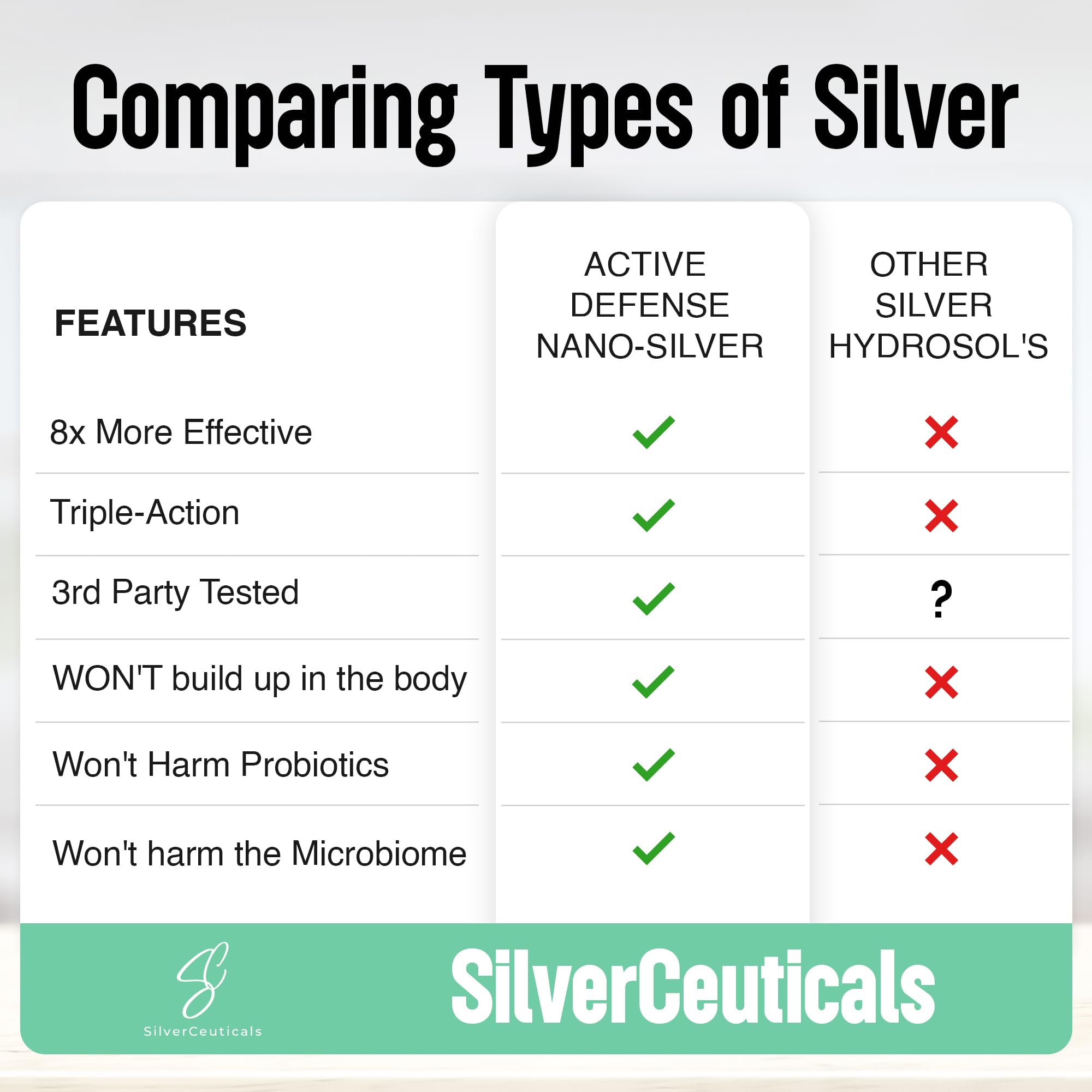SilverCeuticals 32ppm nano-silver bottle close-up highlighting purity.
