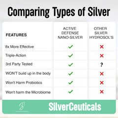 SilverCeuticals 32ppm nano-silver bottle close-up highlighting purity.