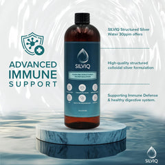 SILVIQ topical use of structured silver liquid for skin care.