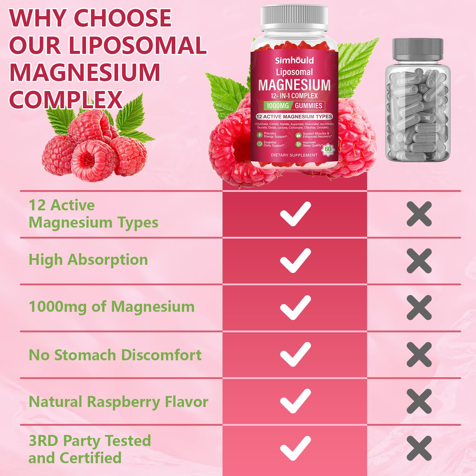 Simhould vitamin blend label highlighting D3, B6, and C benefits.