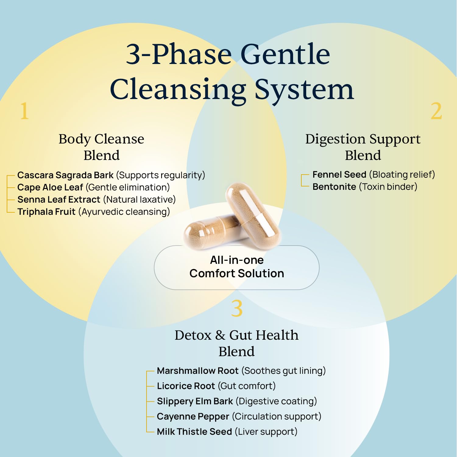 Simple Promise BellyFlush capsules close-up displaying easy-to-swallow form