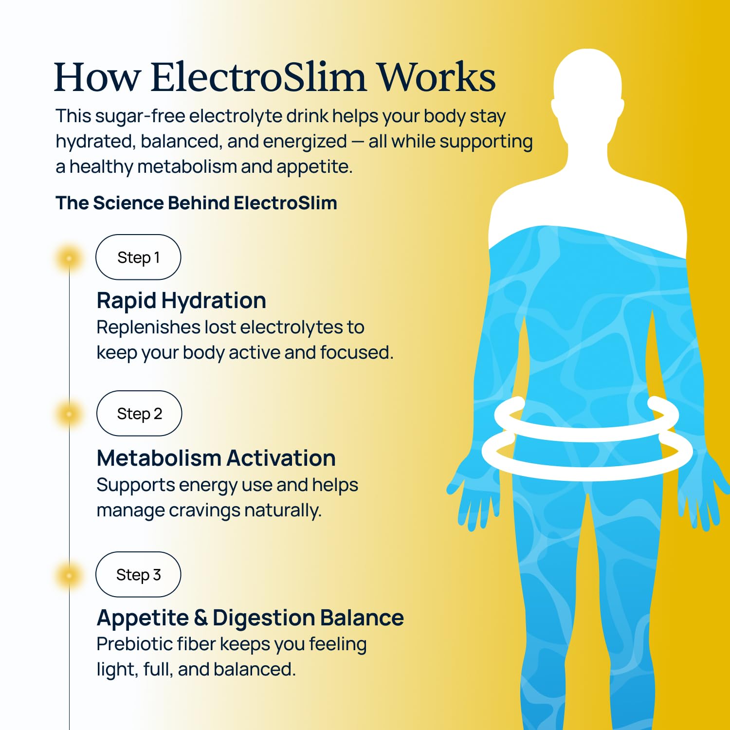 Glass of water shows easy daily hydration with ElectroSlim.