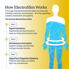 Glass of water shows easy daily hydration with ElectroSlim.