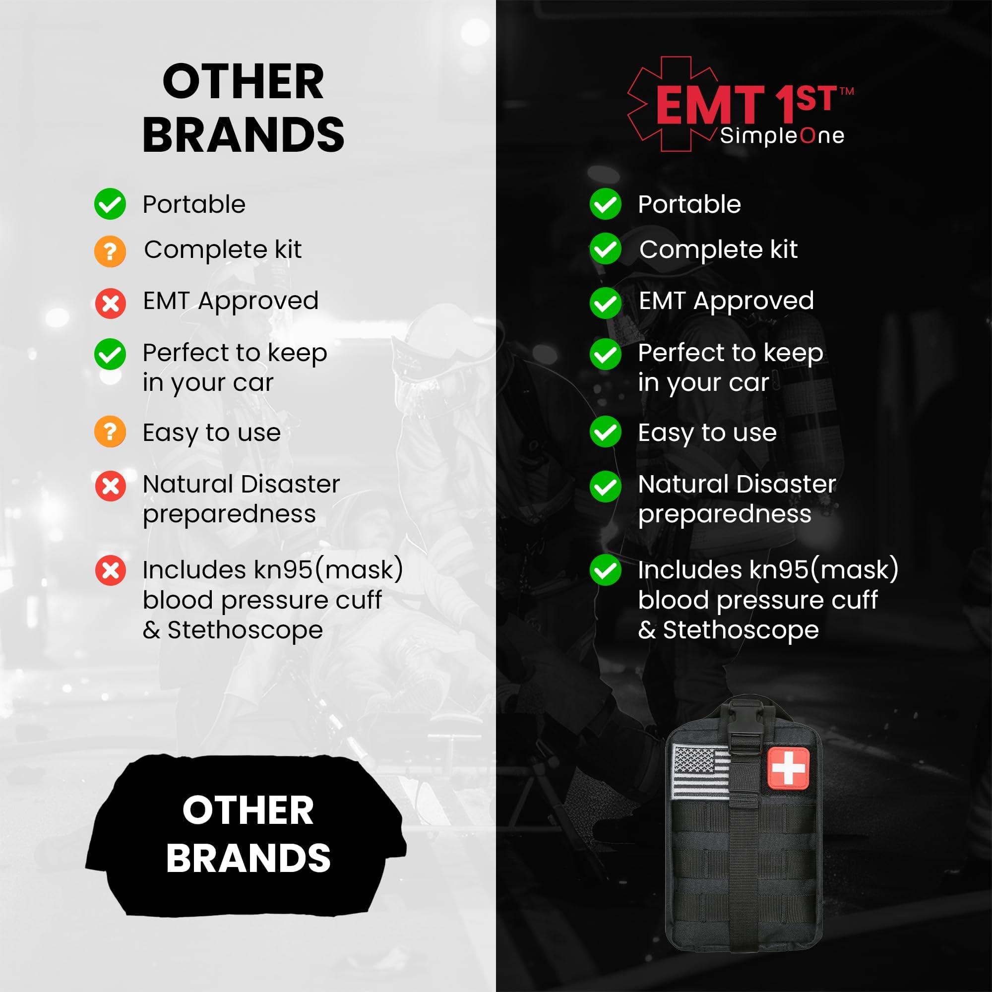 Simpleone emergency kit ready for car, home or travel use.
