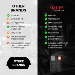 Simpleone emergency kit ready for car, home or travel use.