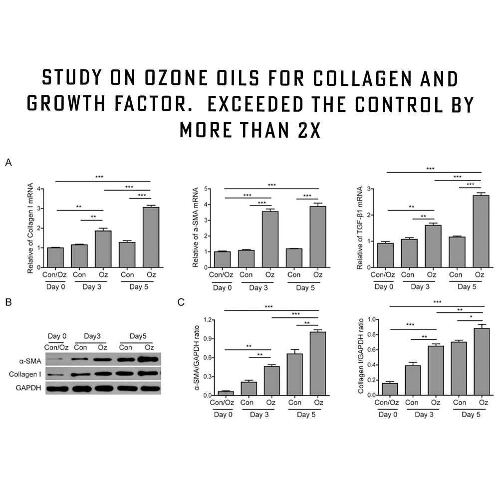 Boxed Simply O3 product with clear dosage guidance