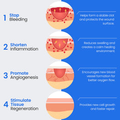 Simpurity conformable collagen dressing adapts to irregular wound contours.