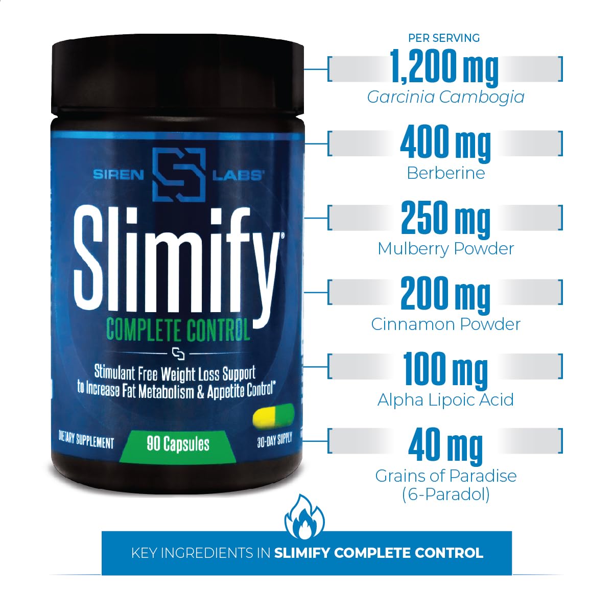 SIRENLABS Slimify capsules closeup illustrating non-stimulant formula.