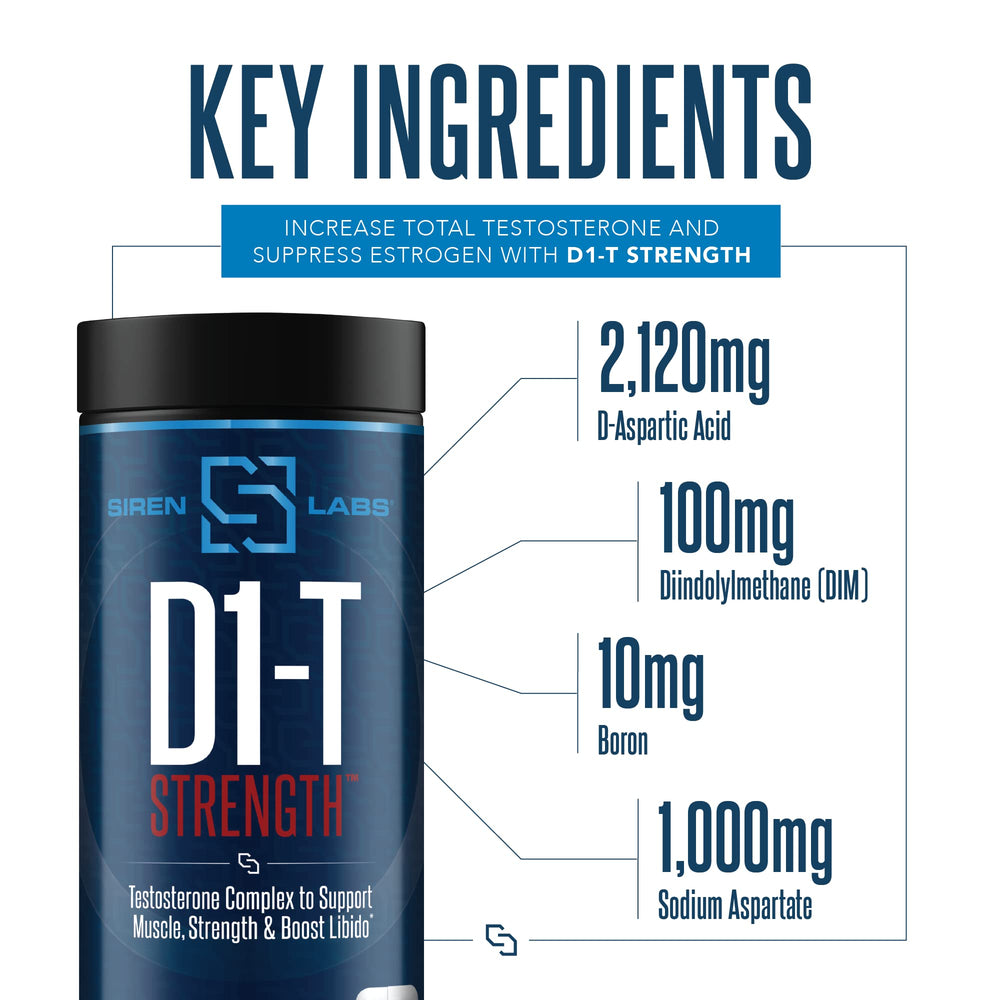 SIRENLABS D1-T Strength boxed packaging emphasizing transparency