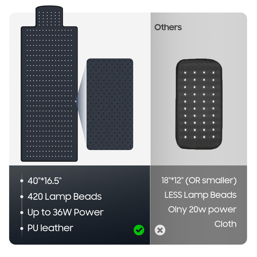 Siyiteng 420 LEDs array shows three-in-one diodes for versatile therapy