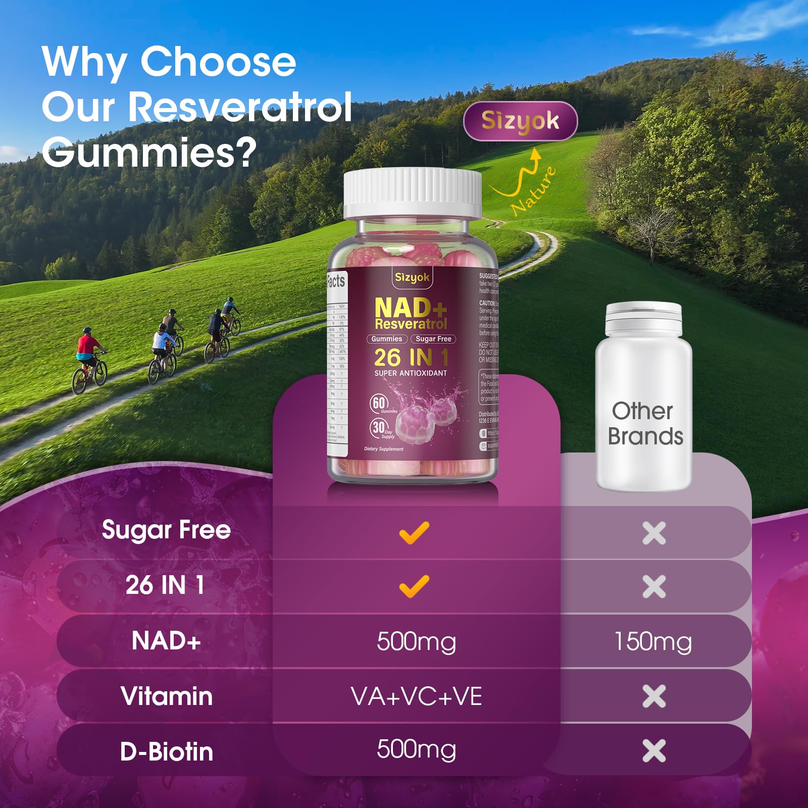 Sizyok NAD Resveratrol Gummies label close-up with brand logo