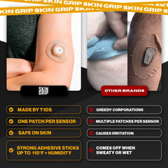 Skin Grip barrier prep applied on skin before patch adhesion