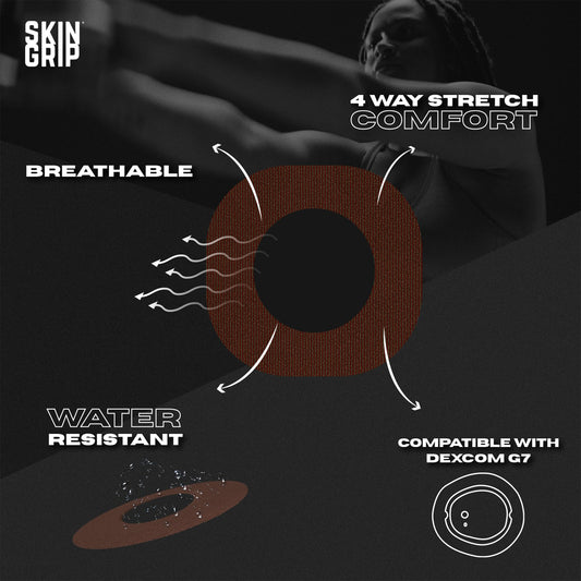 Skin Grip Dexcom G7 patch worn on arm for long-lasting adhesion during daily activities