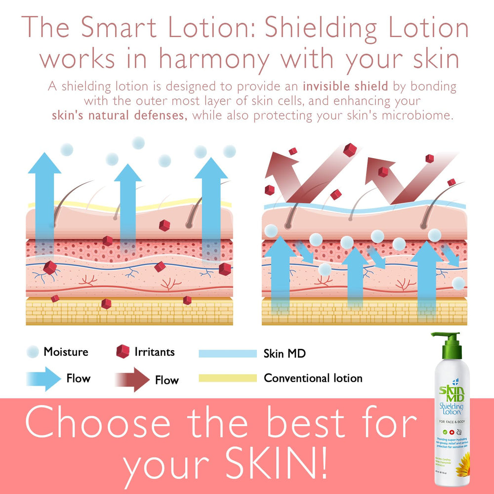 Travel-friendly Skin MD Shielding Lotion pump for on-the-go moisture