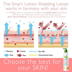 Travel-friendly Skin MD Shielding Lotion pump for on-the-go moisture