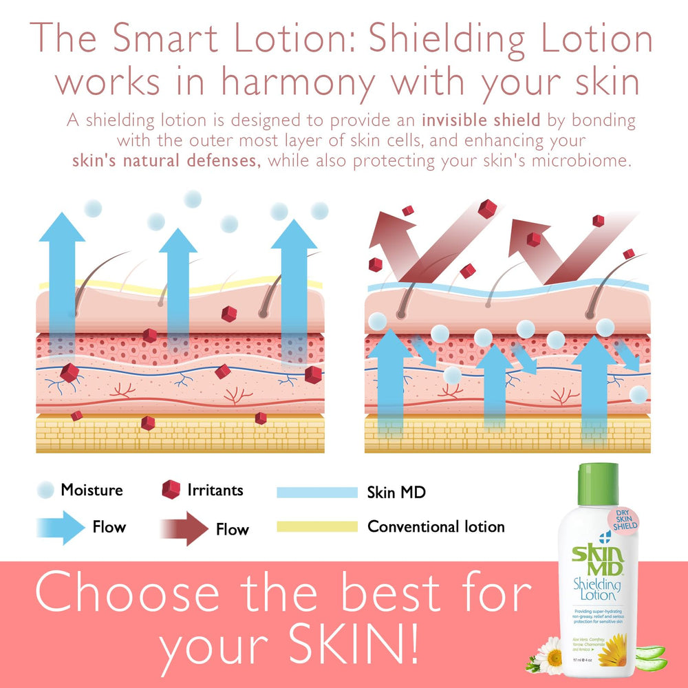 Skin MD Shielding Lotion vegan and cruelty-free icons on box.