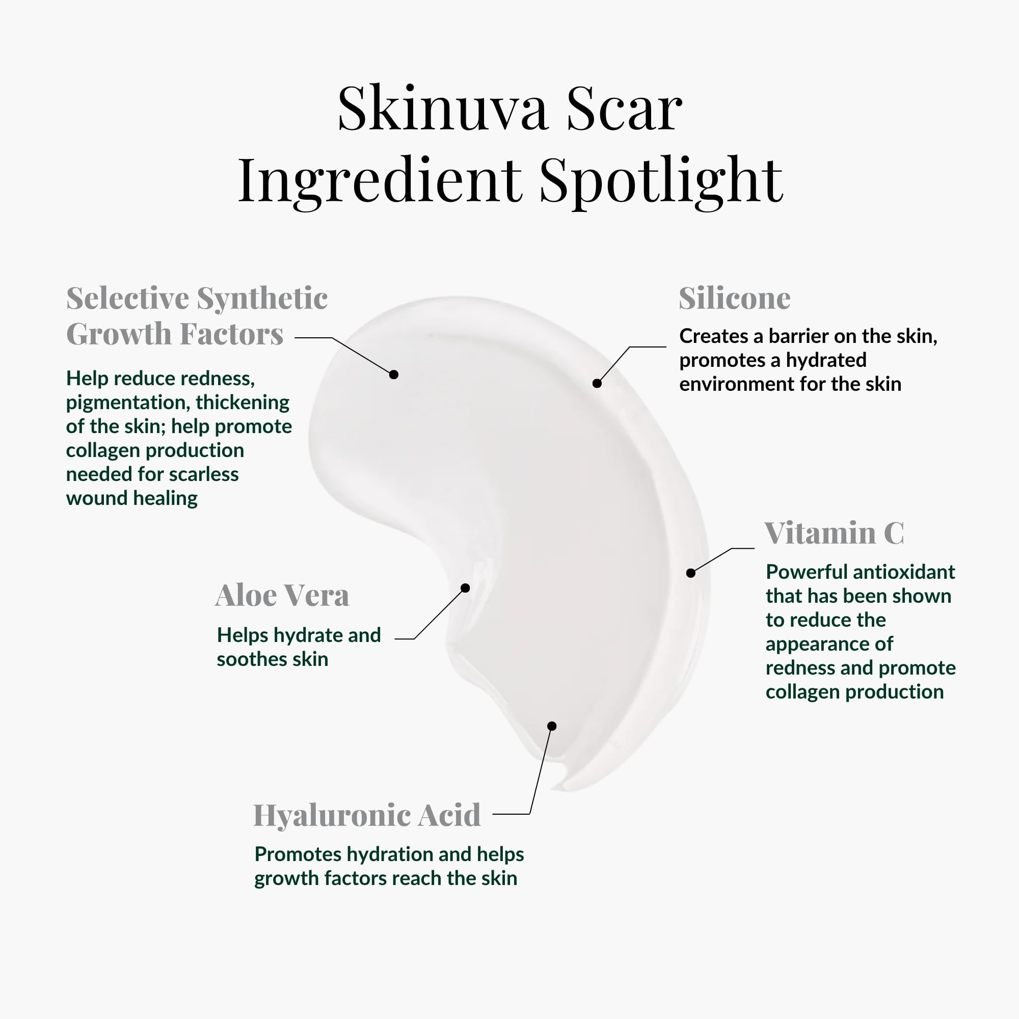 Skinuva hyaluronic acid ingredients image emphasizes hydration for scar care