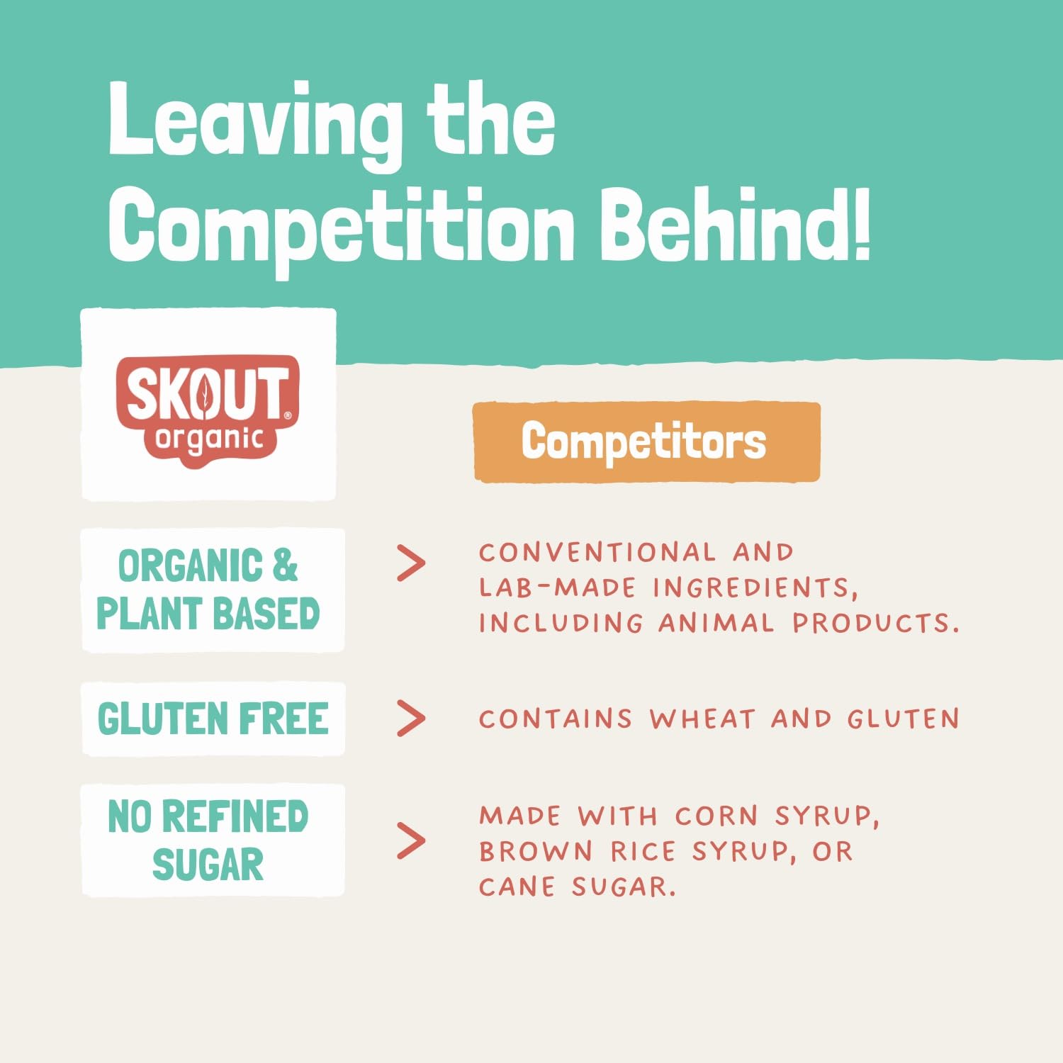 Skout 3-ingredient bar highlights simple, natural ingredient list