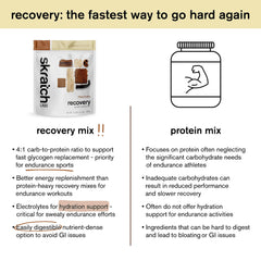 Skratch Labs gluten-free and kosher certified packaging