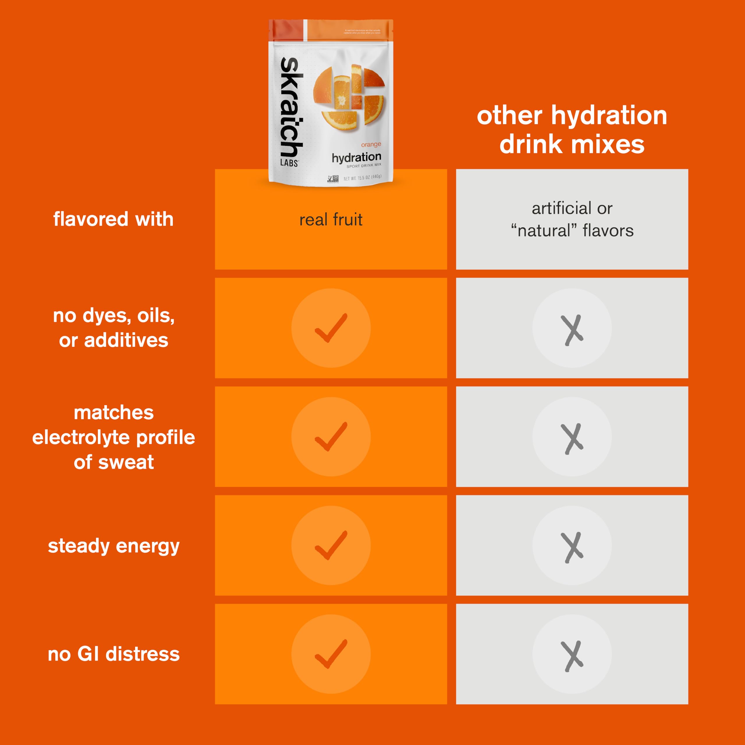 Skratch Labs Hydration Endurance Run setup for hydration during long runs.