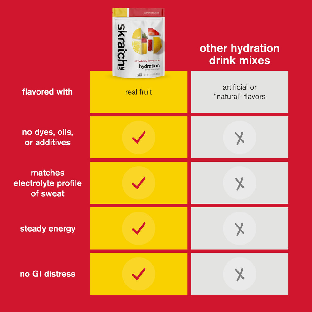 Athlete running outdoors using Skratch Labs Hydration during training.