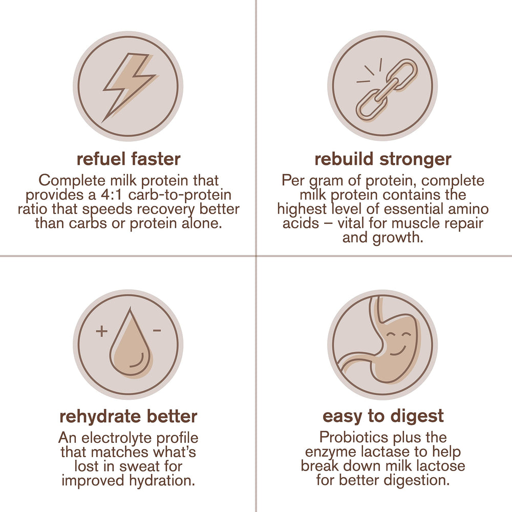 Skratch Labs Recovery Chocolate gym bag image suggests on-the-go hydration support.