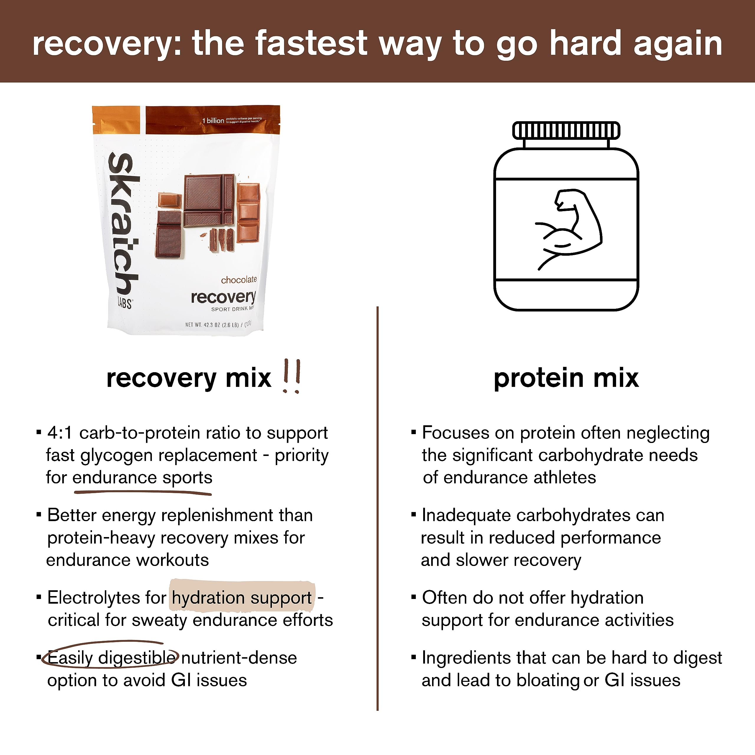 Skratch Labs Recovery Chocolate probiotics highlight digestive-friendly formula.