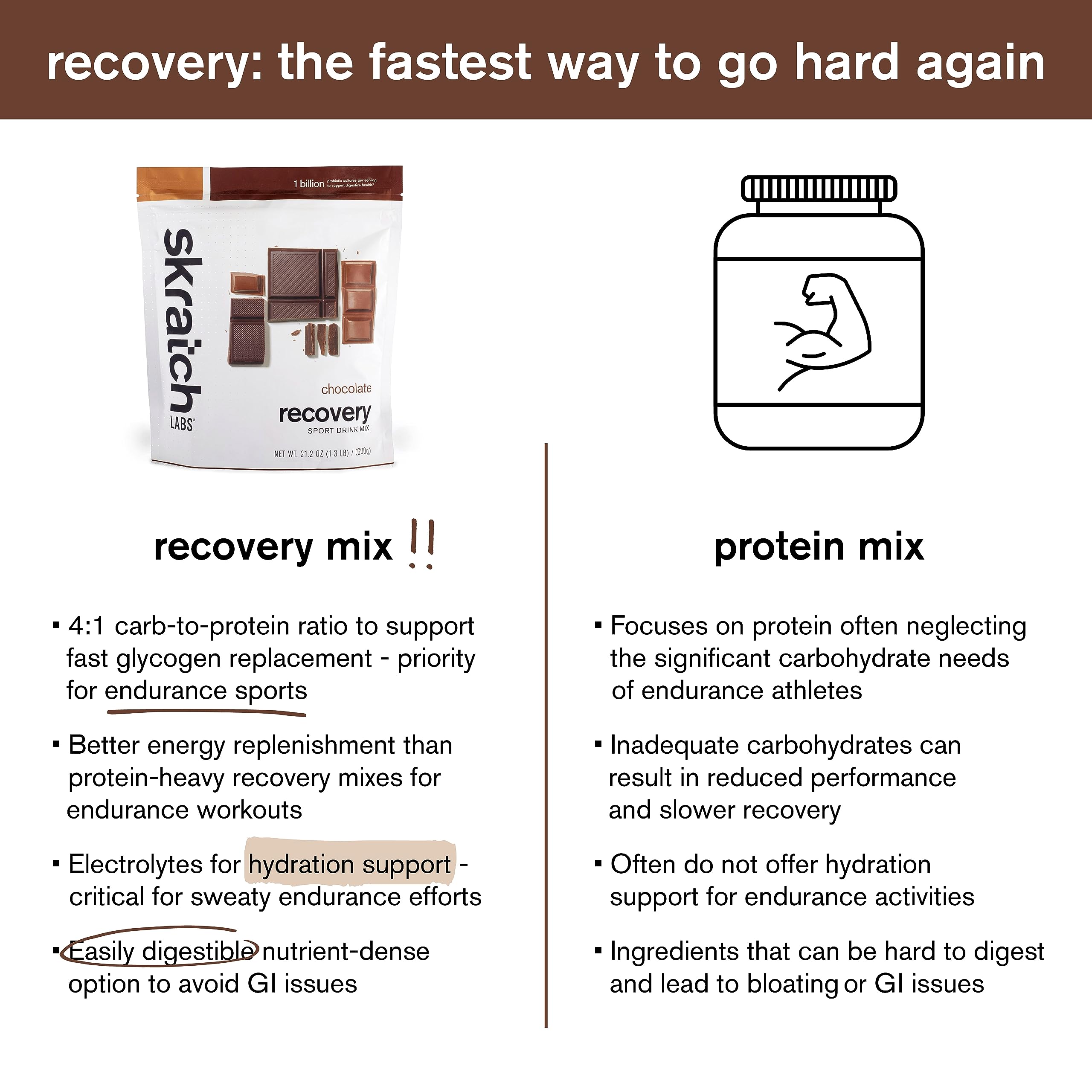 Skratch Labs chocolate recovery drink ingredients list on packaging.
