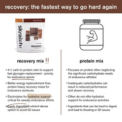 Skratch Labs chocolate recovery drink ingredients list on packaging.