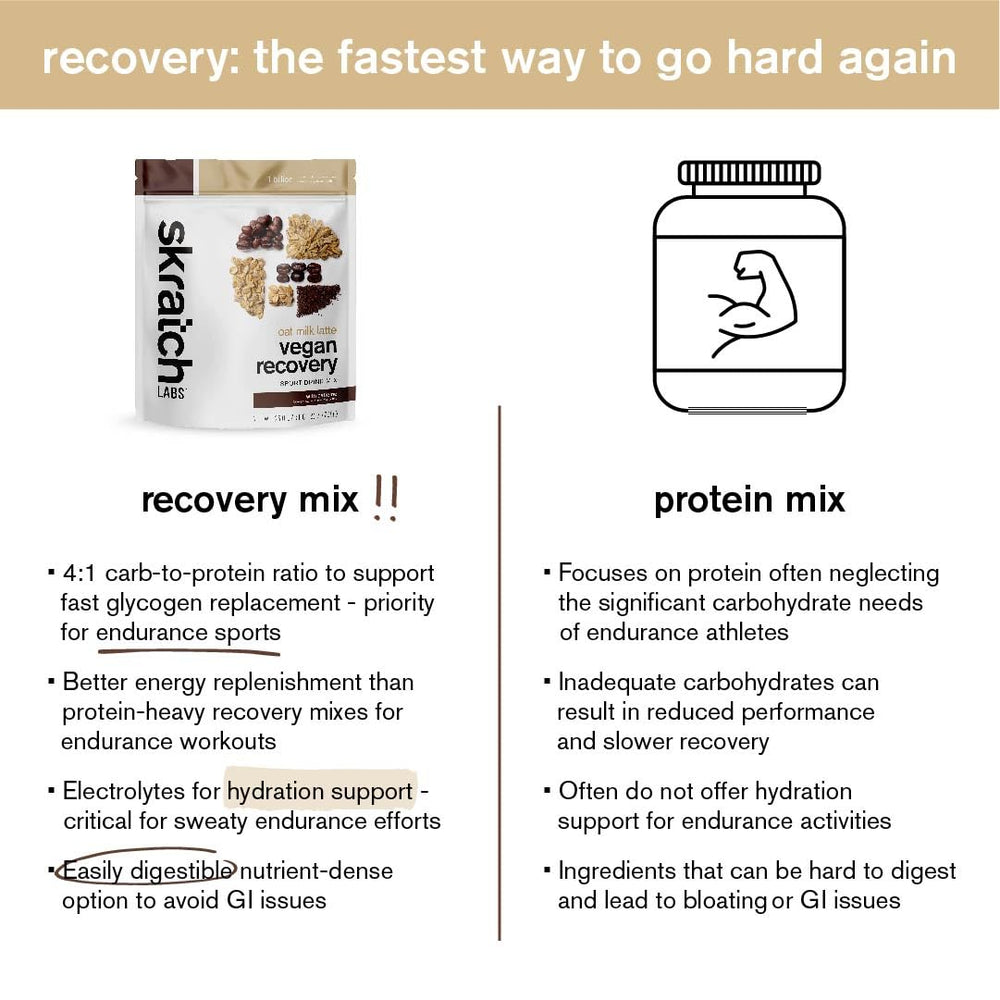 Skratch Labs Recovery Oat Milk Latte probiotic cultures support digestion