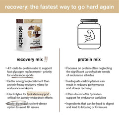 Skratch Labs Recovery Oat Milk Latte probiotic cultures support digestion