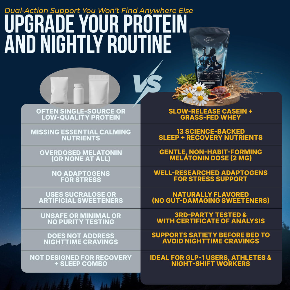 Sleeptein night-shift friendly routine supports wind-down and rest