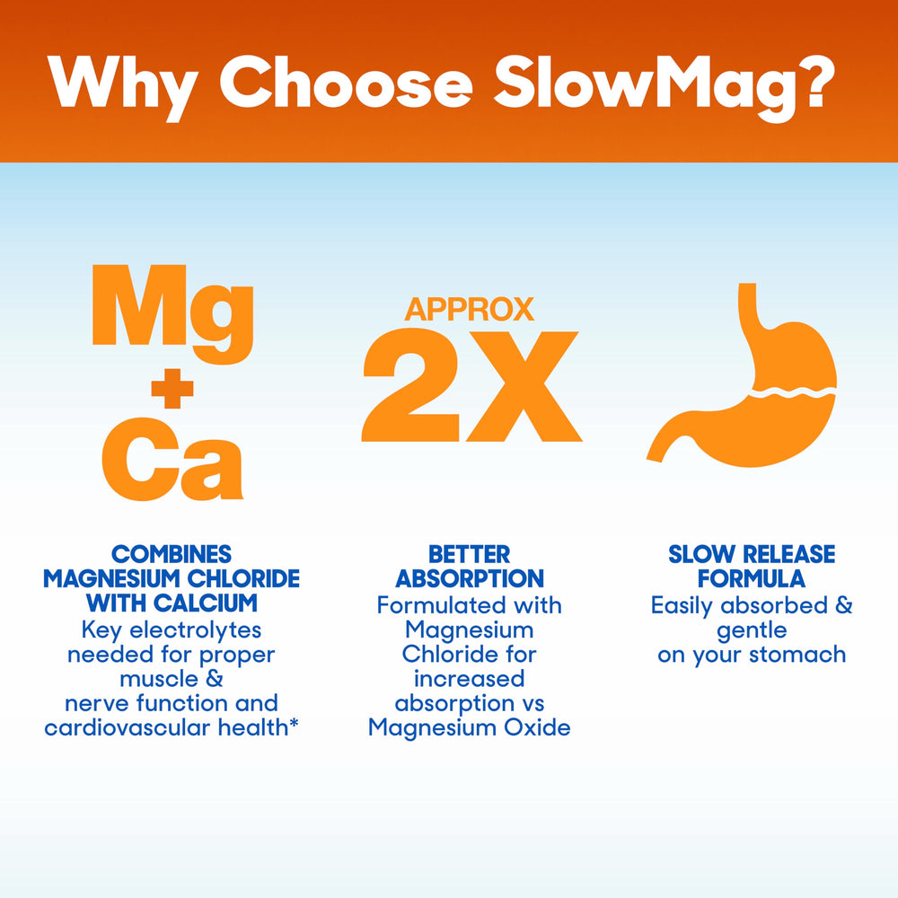 Slow-Mag dosage spoon beside bottle.