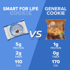 Smart for Life blueberry cookie diet one-week kit shown for simple meal replacement.
