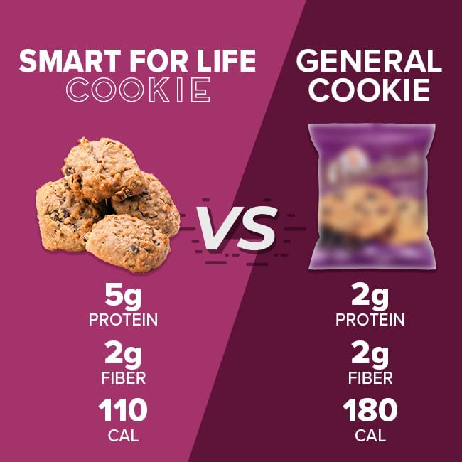 Smart for Life cookie diet glass of water illustrates daily six-cookie routine.
