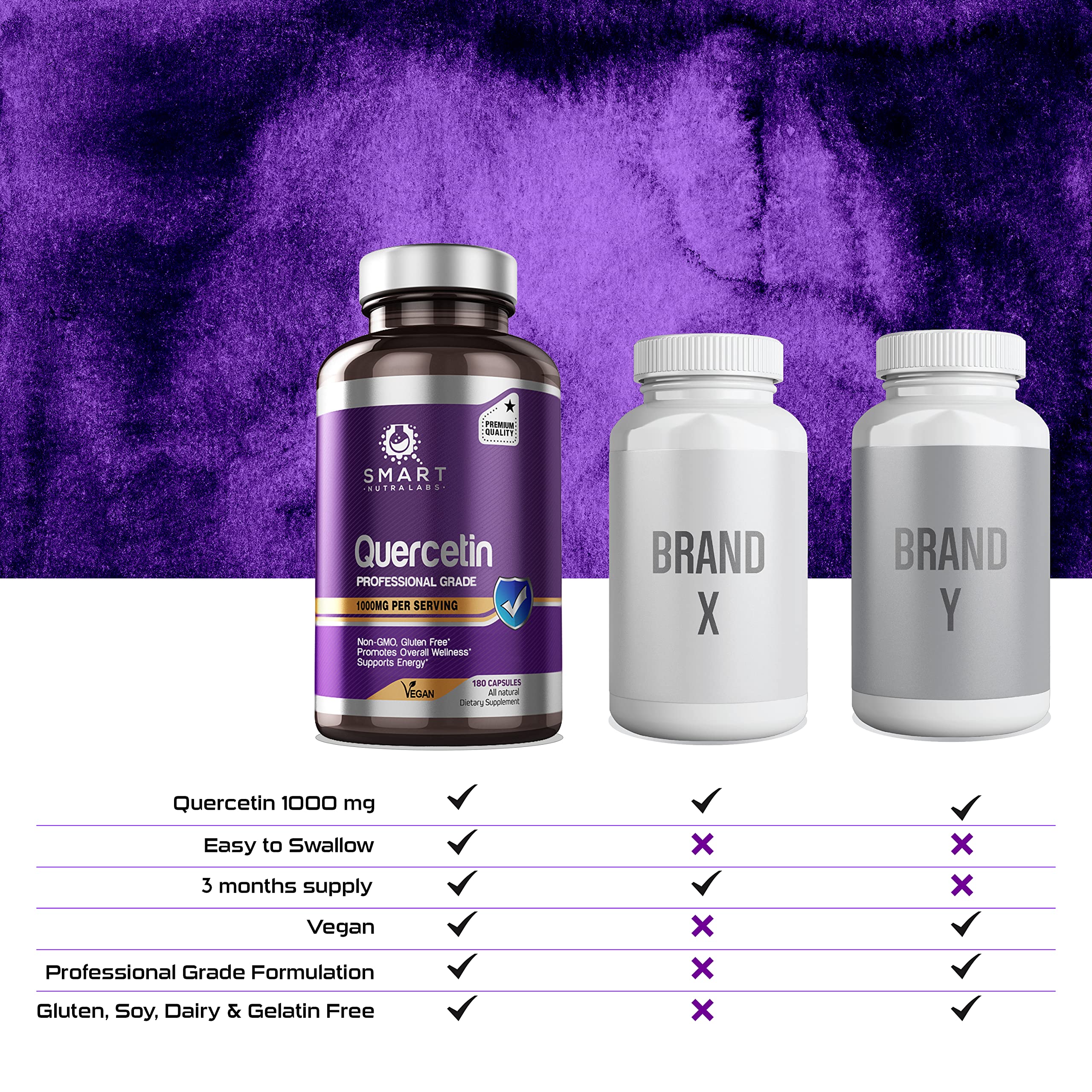 Smart Nutra Labs quercetin bottle on a clean kitchen counter
