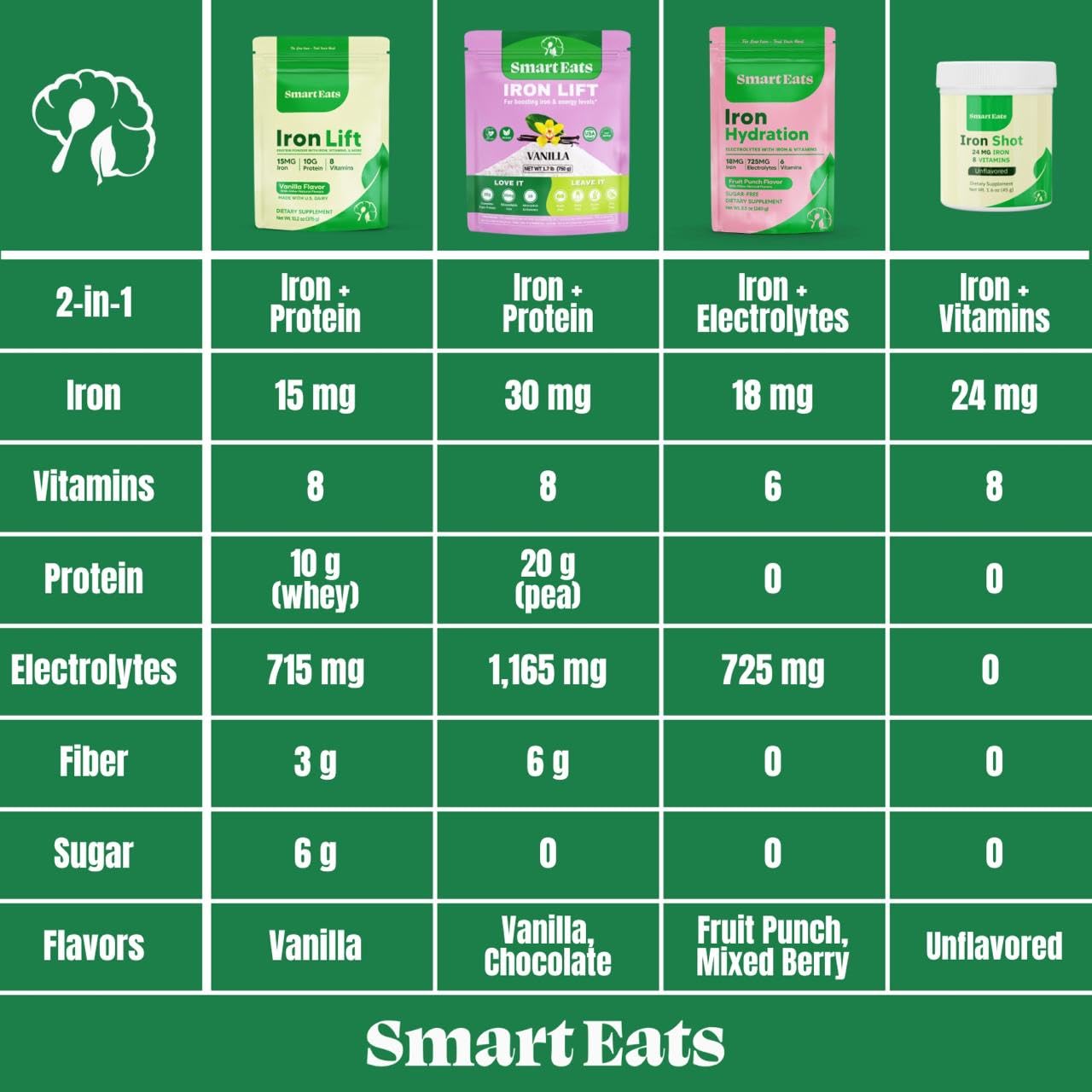 Smart Eats third-party testing seal on packaging.