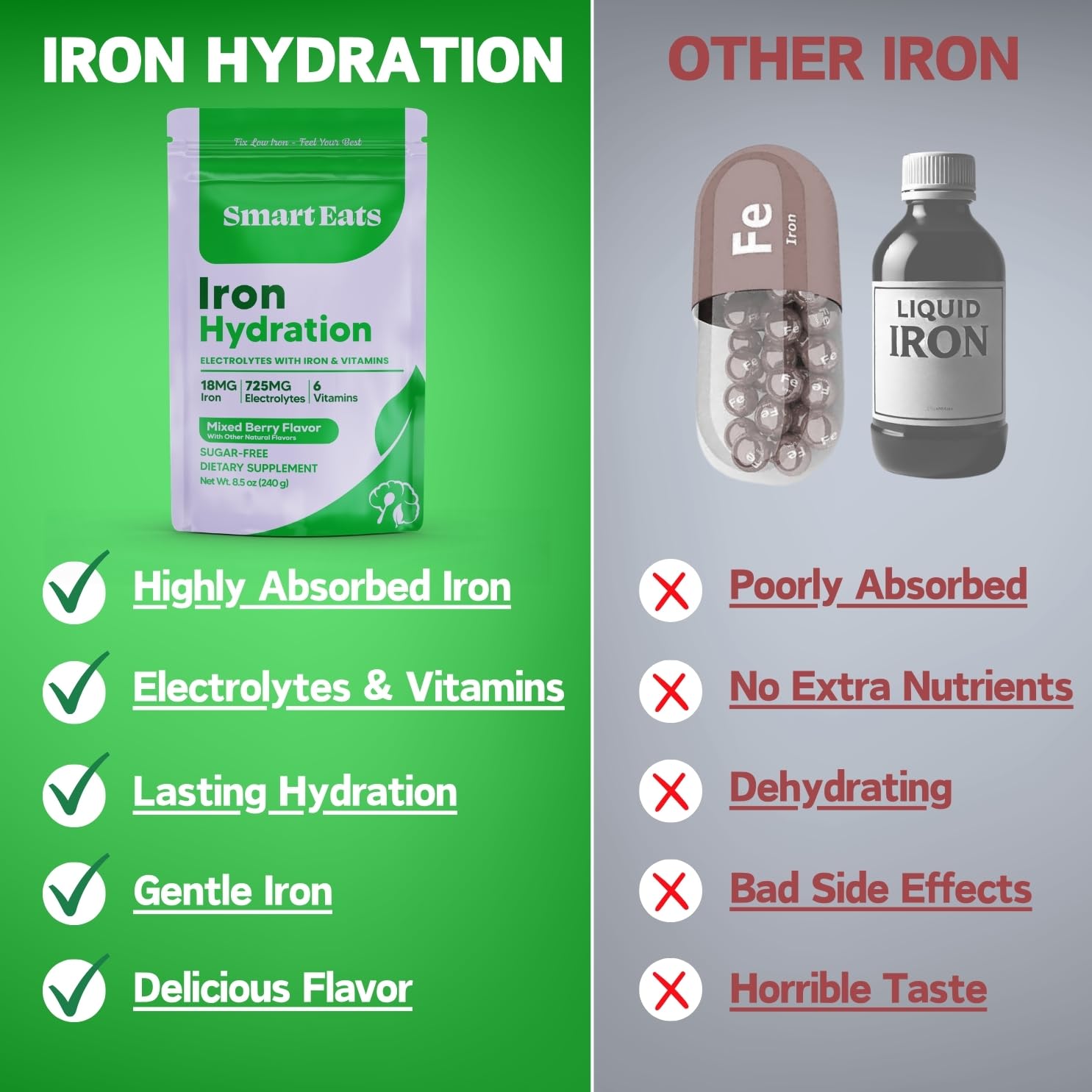 Smart Eats vitamin icons on label illustrate nutrients.