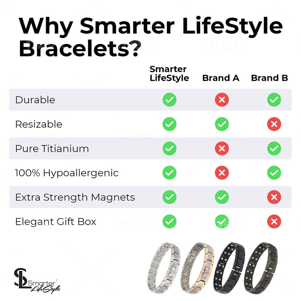Lead- and nickel-free design of Smarter LifeStyle bracelet for sensitive wearers.