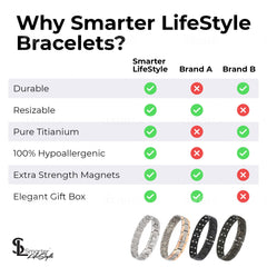 Lead- and nickel-free design of Smarter LifeStyle bracelet for sensitive wearers.