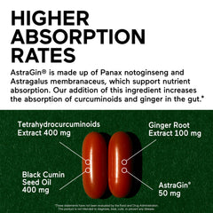 SMARTERNUTRITION Curcumin Softgels with AstraGin shown for enhanced absorption potential.