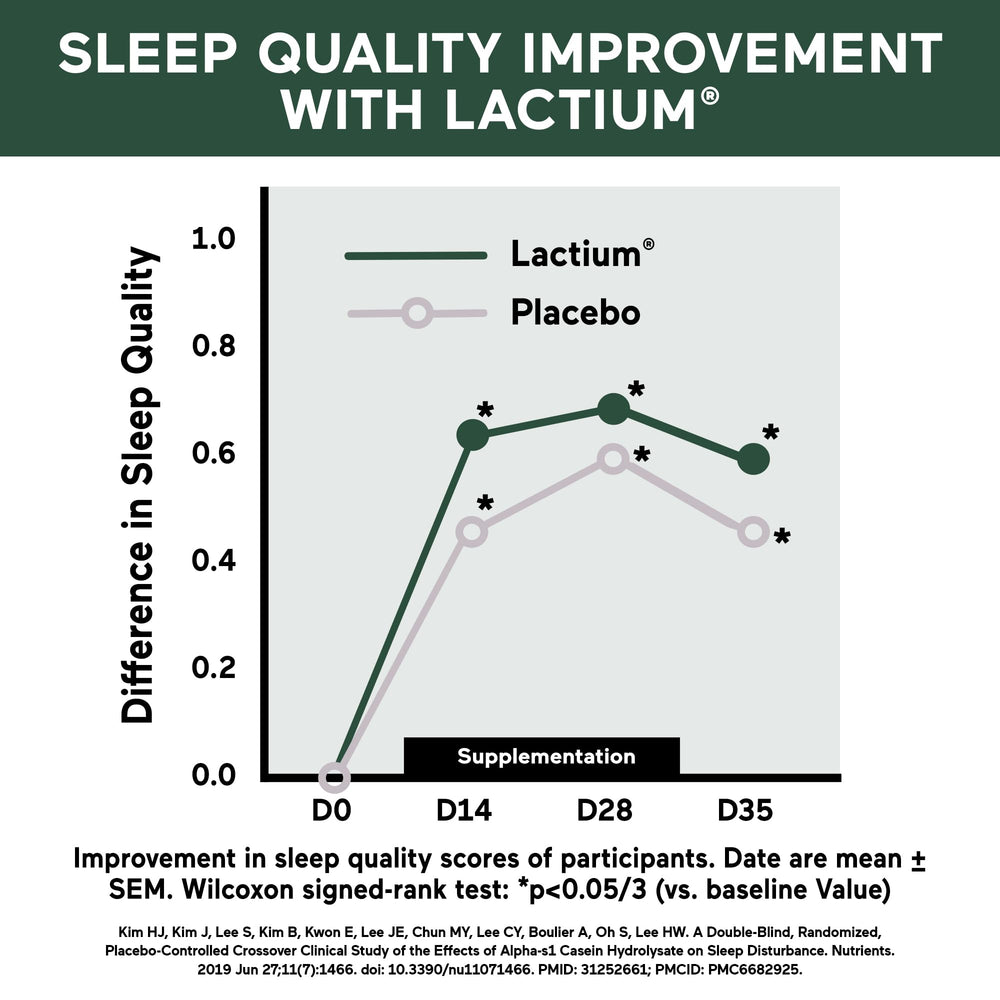 SmarterNutrition Melatonin mint tablet fast-acting for easier sleep onset.
