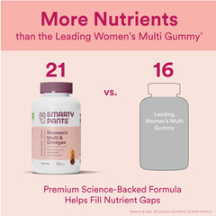 SmartyPants Women's Multivitamin Gummies serving size six gummies per day.