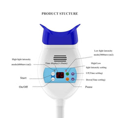 Smedent easy-operation setup for quick whitening at home.