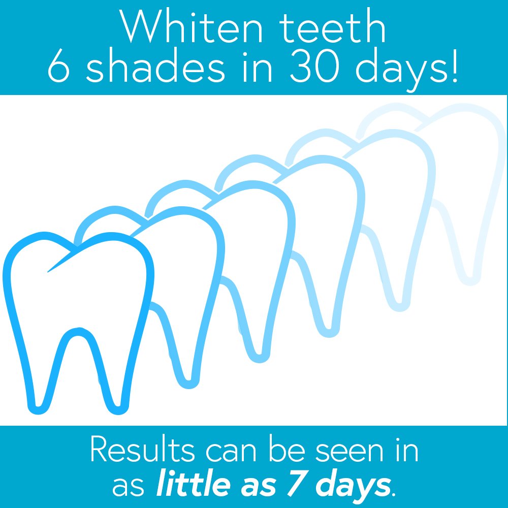 Smileactives travel-friendly pen ready for on the go whitening