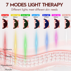 Soeumoir 324-leds coverage ensures even light reach across the face during routines.