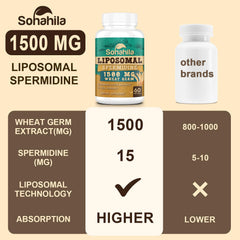 Sohahila liposomal delivery system graphic illustrating improved uptake.