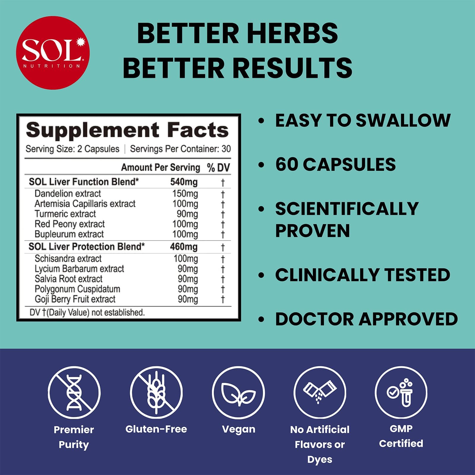 Sol Nutrition herbal ingredients with dandelion, turmeric, and salvia
