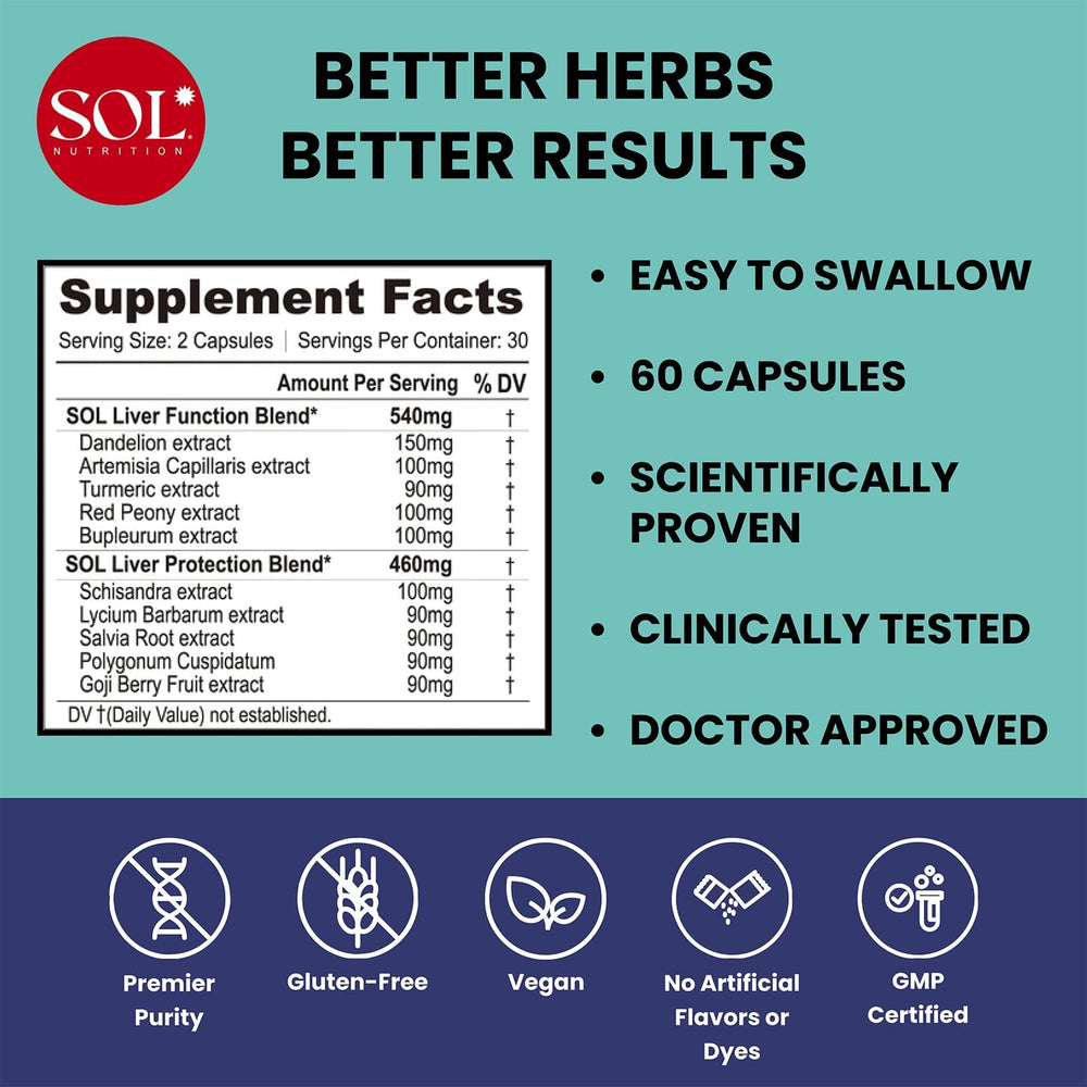 Sol Nutrition herbal ingredients with dandelion, turmeric, and salvia