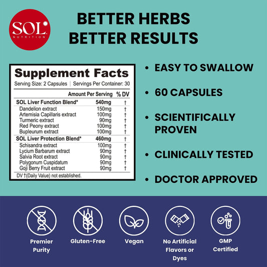 Sol Nutrition herbal ingredients with dandelion, turmeric, and salvia